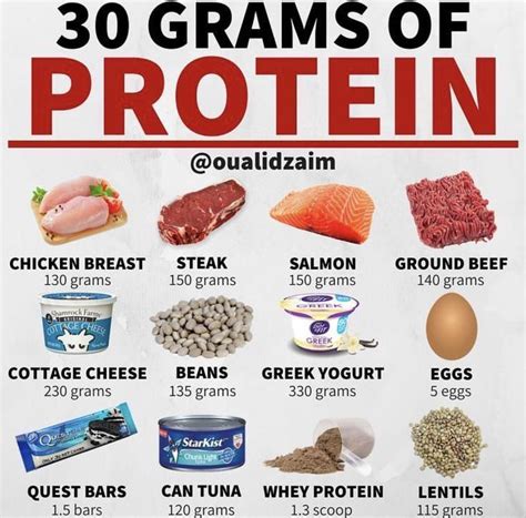 Is 150 grams of protein a day enough to Build muscle?
