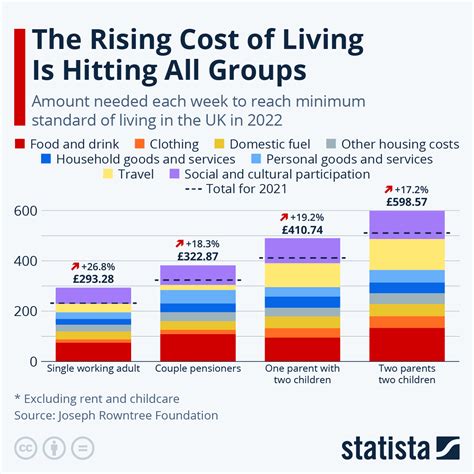 Is 1500 a month enough to live on UK?