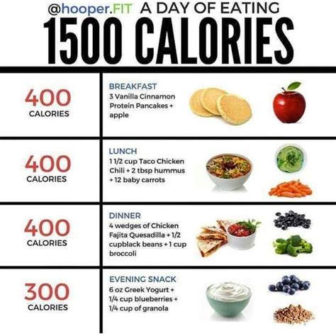 Is 1500 calorie diet good for weight loss?