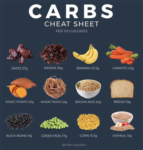 Is 150g carbs bad?