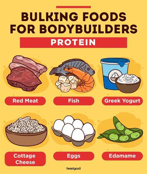 Is 150g of protein good for bulking?