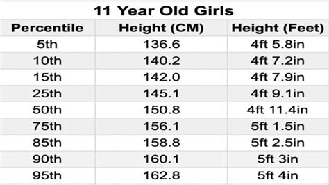 Is 153 cm short for a 11 year old girl?