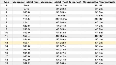 Is 153 cm short for a 13-year-old girl?