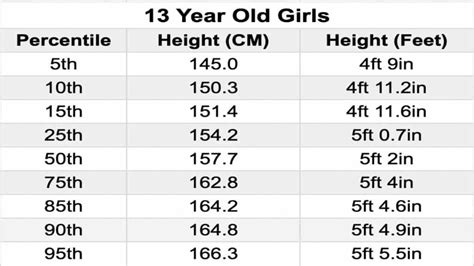 Is 157 cm tall for a 13 year old girl?