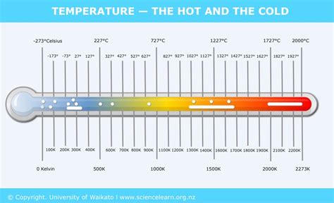 Is 16 C hot or cold?