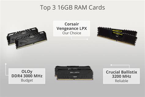 Is 16 GB of RAM good for Photoshop?