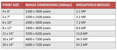 Is 16 MP enough?