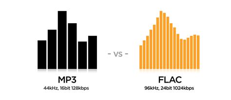 Is 16 bit FLAC better than MP3?