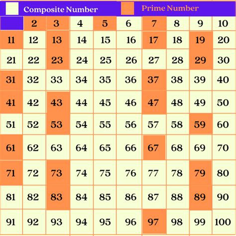 Is 160 a prime or composite?