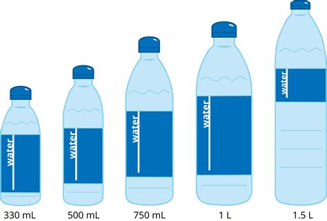 Is 1600 ml of water enough?