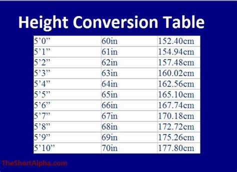 Is 165 cm 5 4 or 5 5?