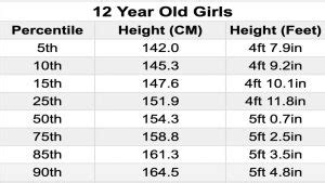 Is 165 cm short for a 12 year girl?