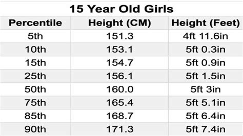 Is 165cm tall for a 15 year old?