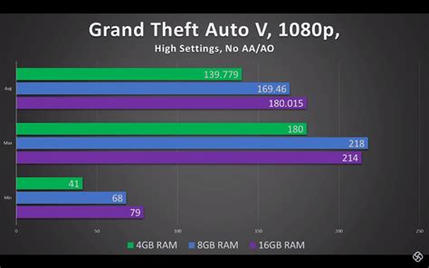 Is 16GB RAM enough for gaming 2024?