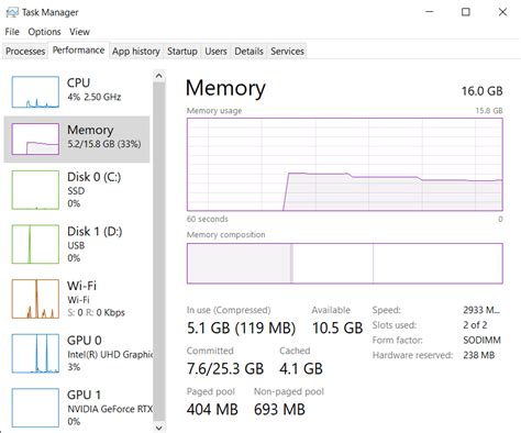 Is 16GB RAM the norm?