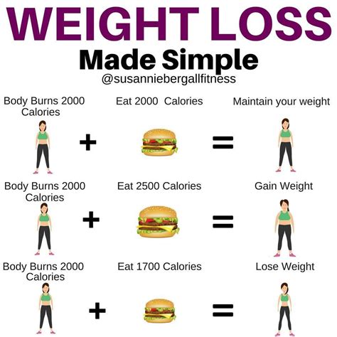 Is 1700 calories enough to lose weight?