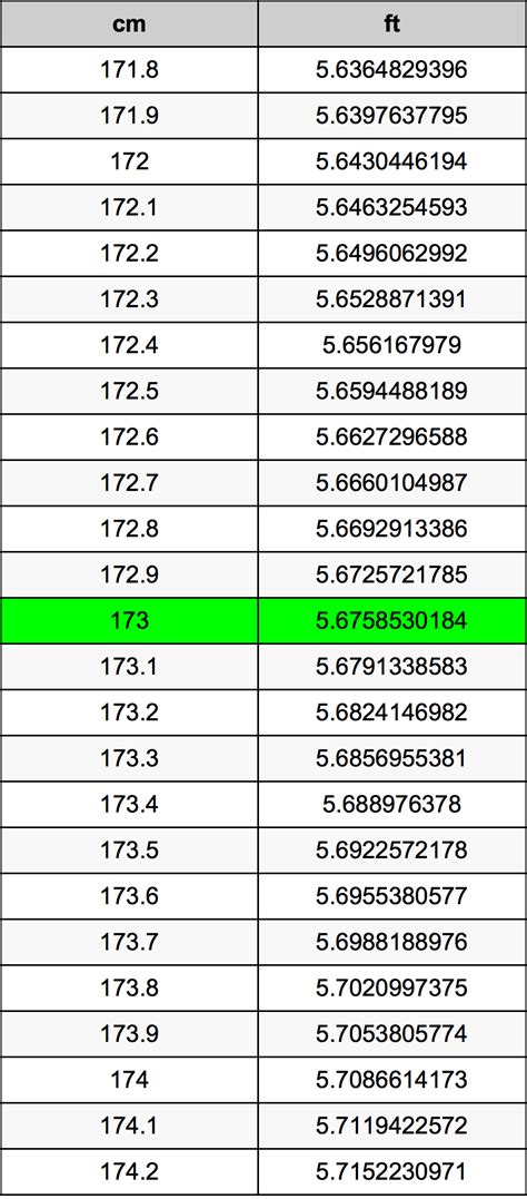 Is 173 cm 5 6 or 5 8?