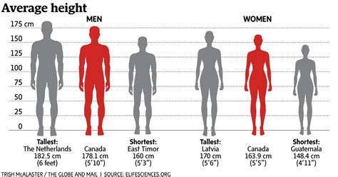 Is 175 cm short for a guy in UK?