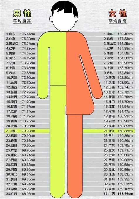 Is 176 cm short?