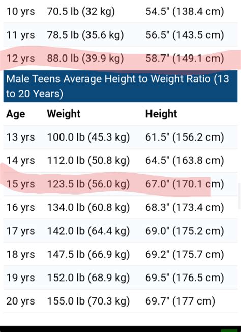 Is 177 cm tall for a 13 year old?