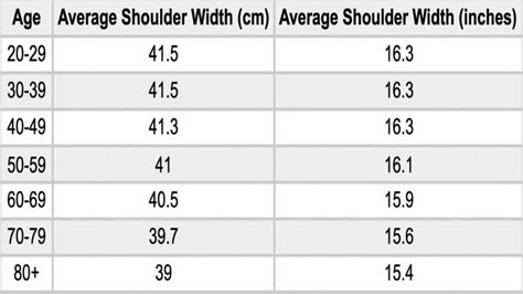 Is 18 inch shoulder width good?
