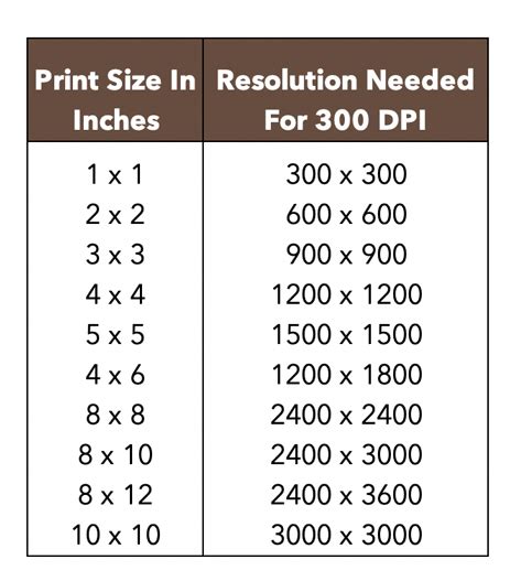 Is 180 DPI OK for print?