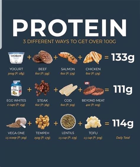 Is 180g of protein too much?