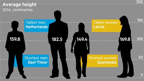 Is 181cm tall for a man?