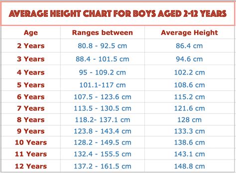 Is 183 cm tall for a 15 year old boy?