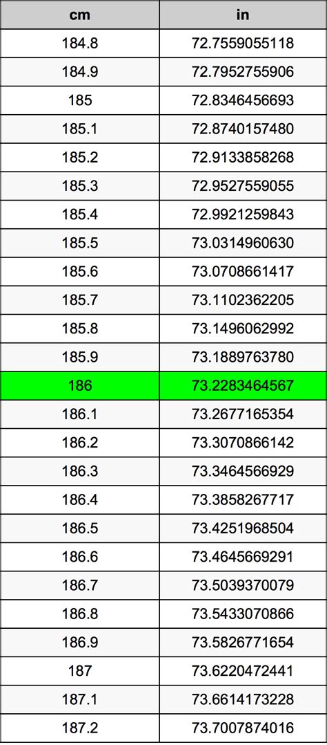 Is 186 cm a good height?