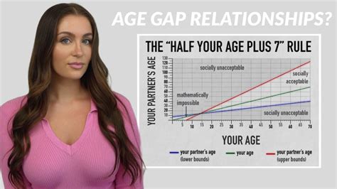 Is 19 and 28 too much of an age gap?