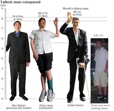Is 192 cm tall for a man?