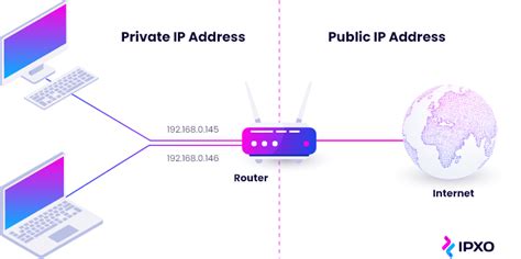 Is 192.168 private or public?