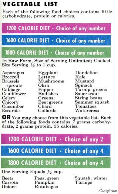 Is 1950 calories enough?