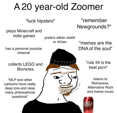 Is 1996 a zoomer?