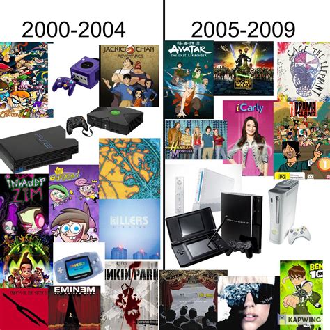 Is 1999 a 2000s kid?