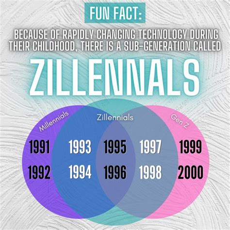 Is 1999 a Zillennial?