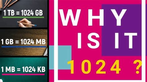 Is 1MB 1000 or 1024?