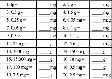 Is 1g equal to 100mg?
