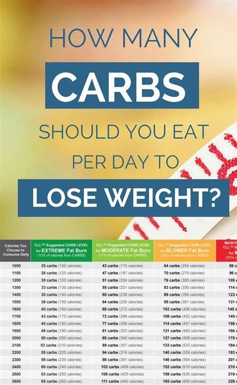 Is 1k calories a day too much?