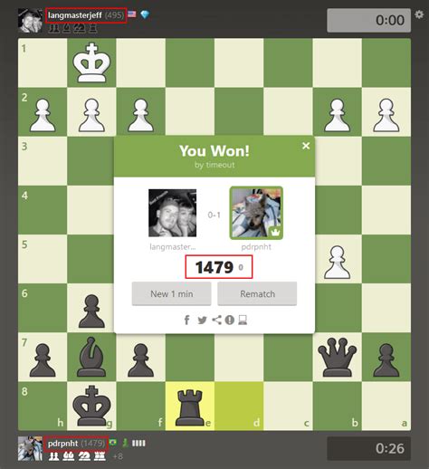 Is 1k in chess good?