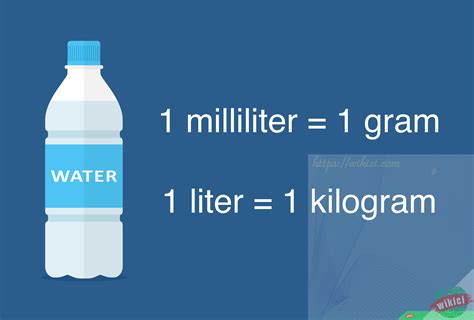 Is 1l of water 1kg?