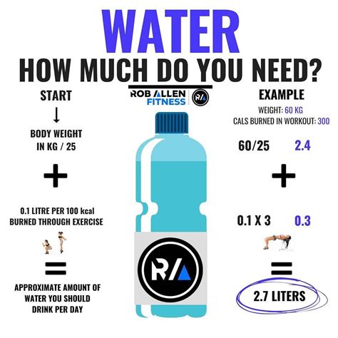 Is 1l of water a day enough?