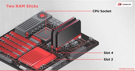 Is 2 16GB RAM sticks good?