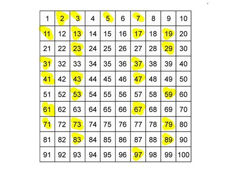 Is 2 a prime number True or not?