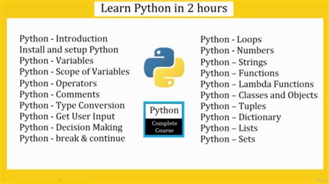 Is 2 hours a day enough to learn Python?