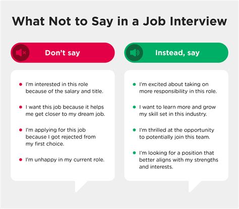 Is 2 minutes too long for an interview answer?