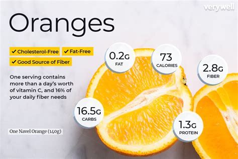 Is 2 oranges enough vitamin C?