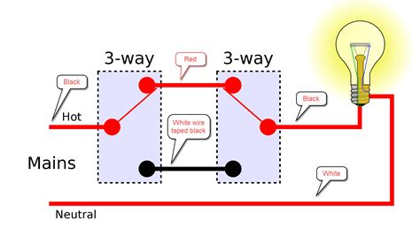 Is 2 pole and 3 way switch the same?