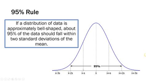 Is 2 standard deviations 95%?